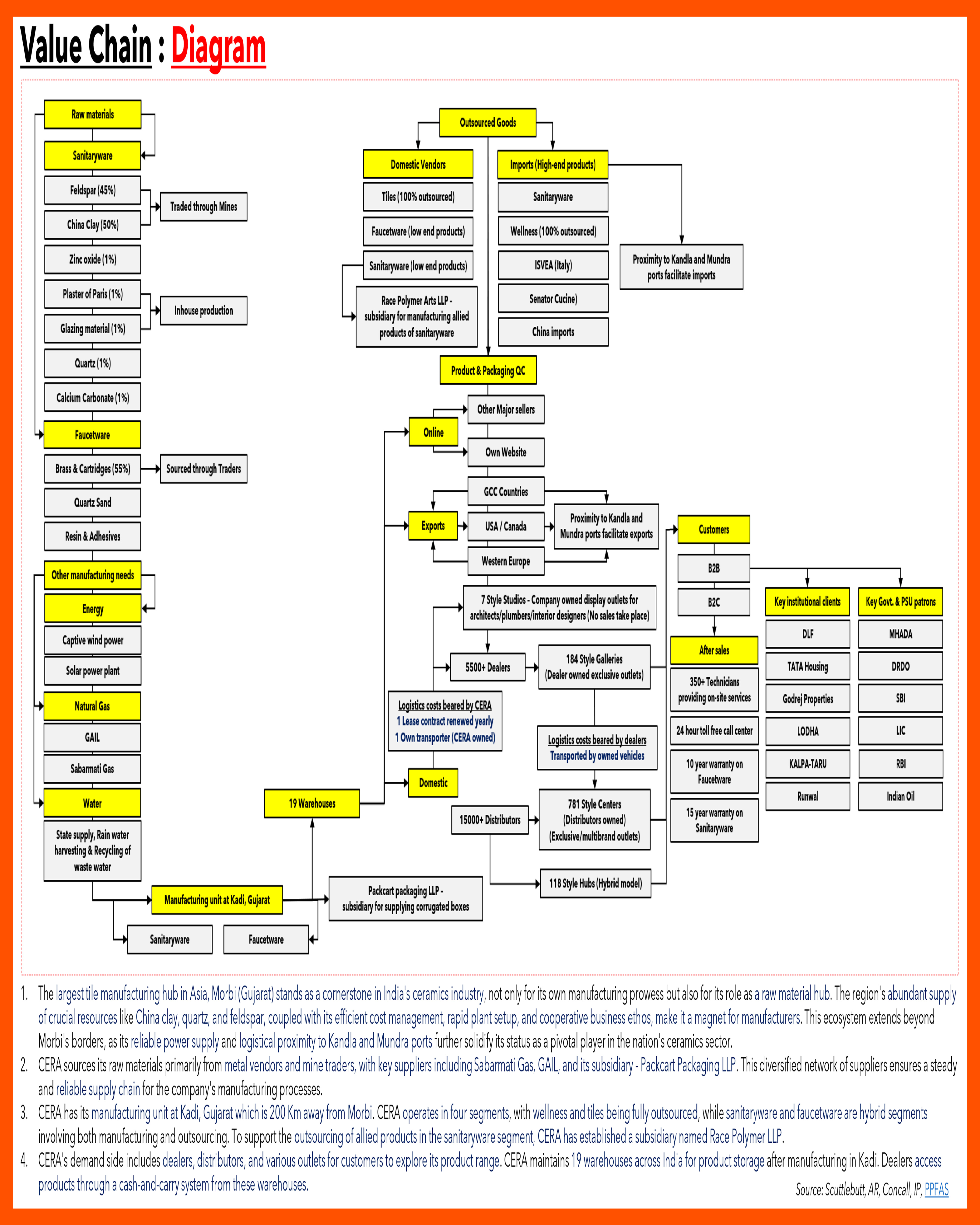 Company Analysis