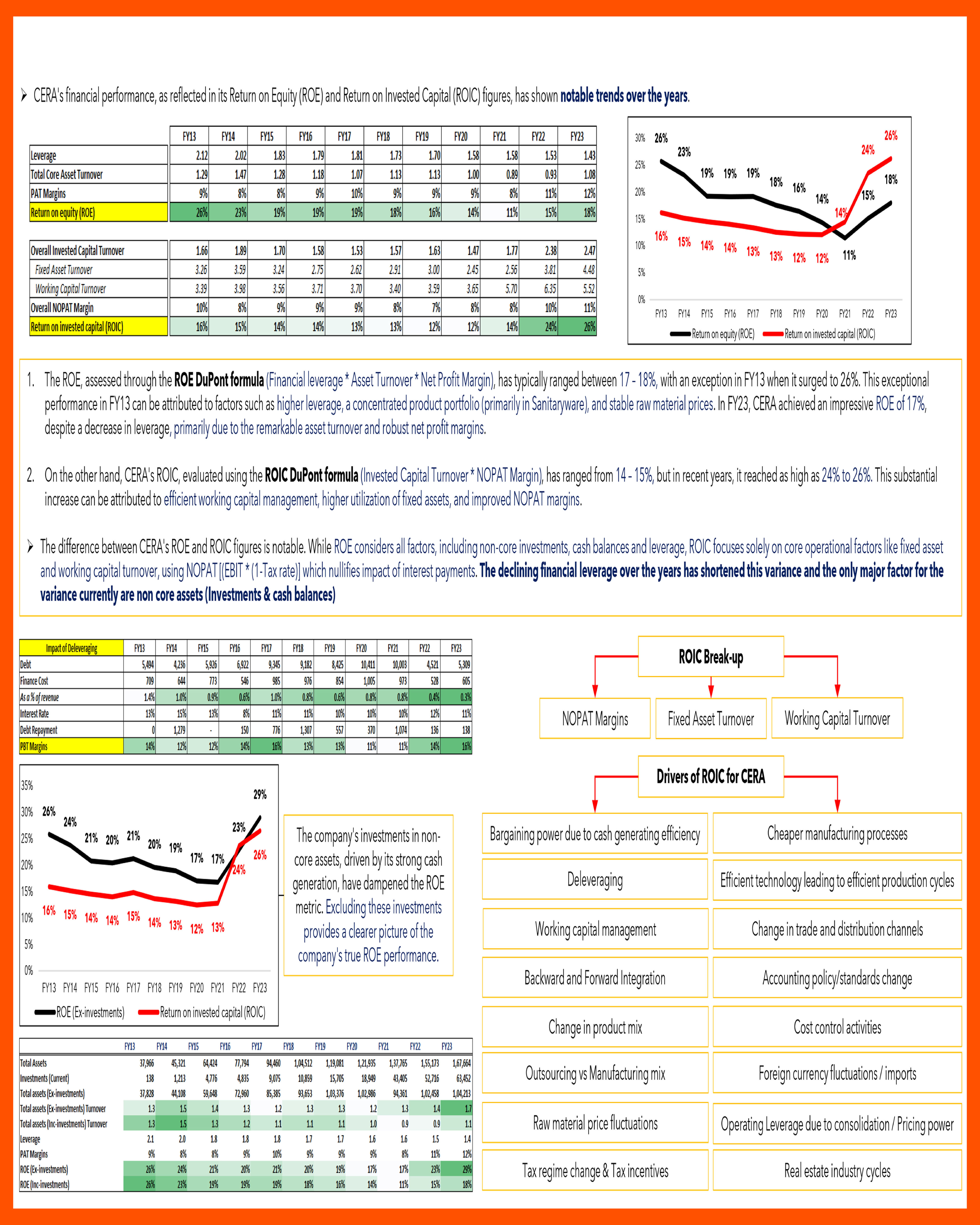 Financial Analysis