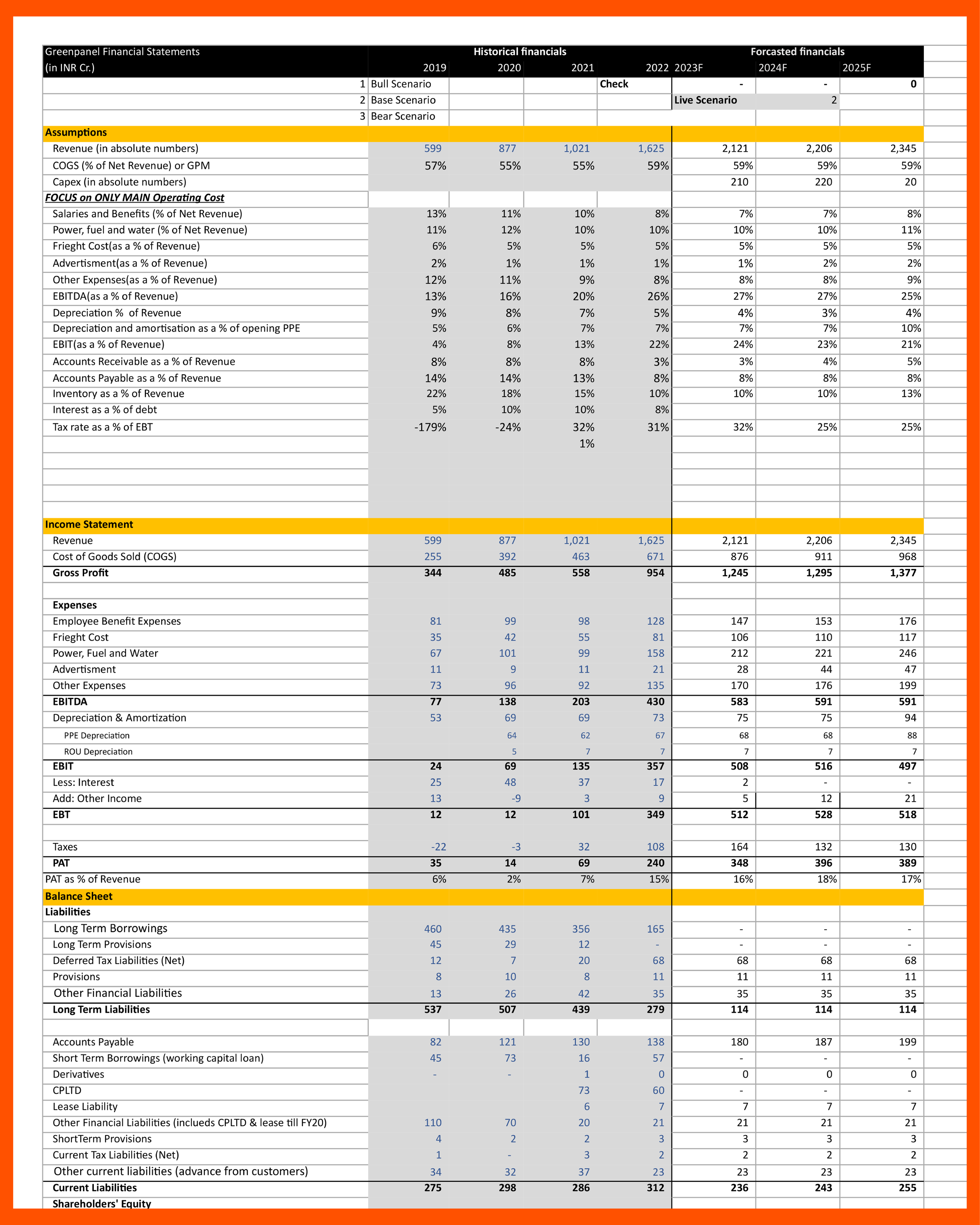 Financial Modelling & Valuations